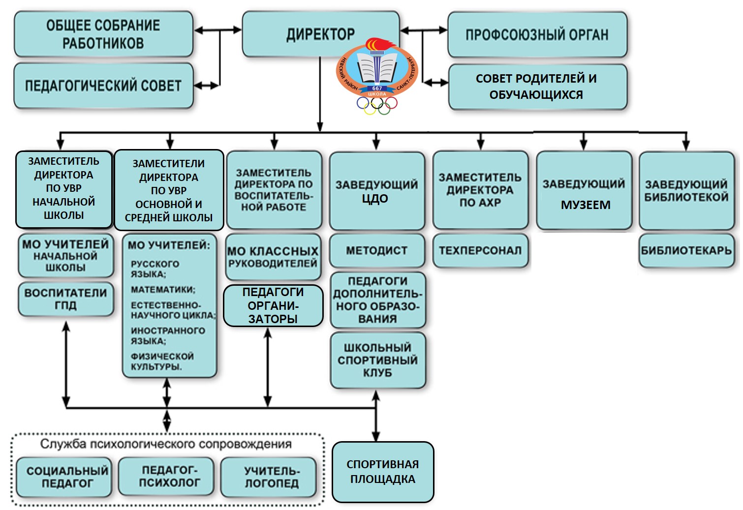 СТРУКТУРА 23 24
