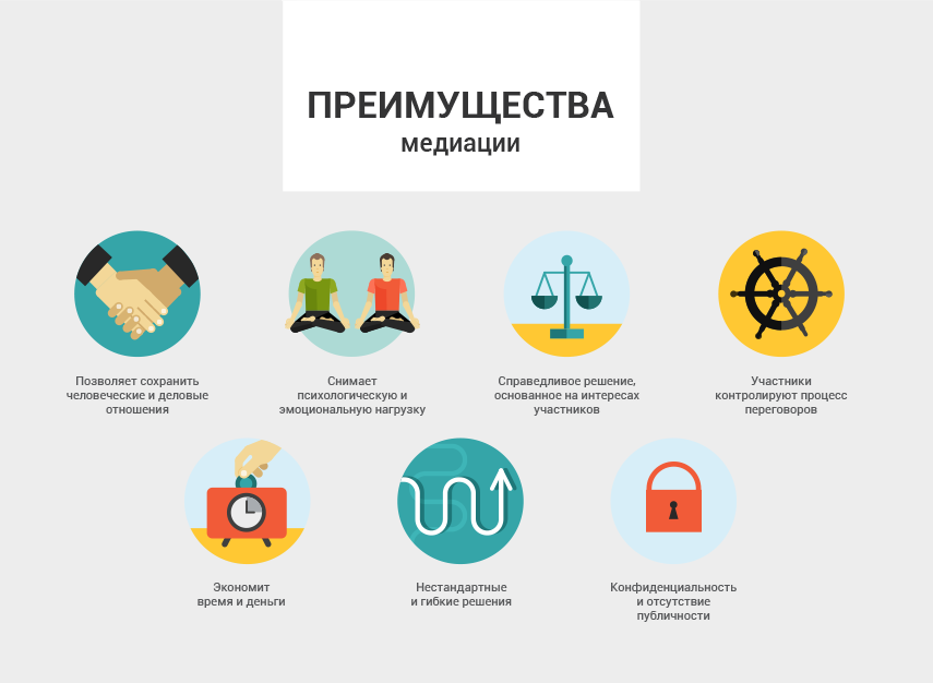  медиаци