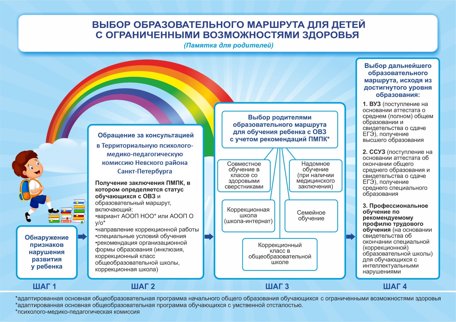 памятка родителям