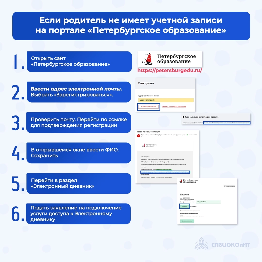 4 ГосУслуги и ЭлДн