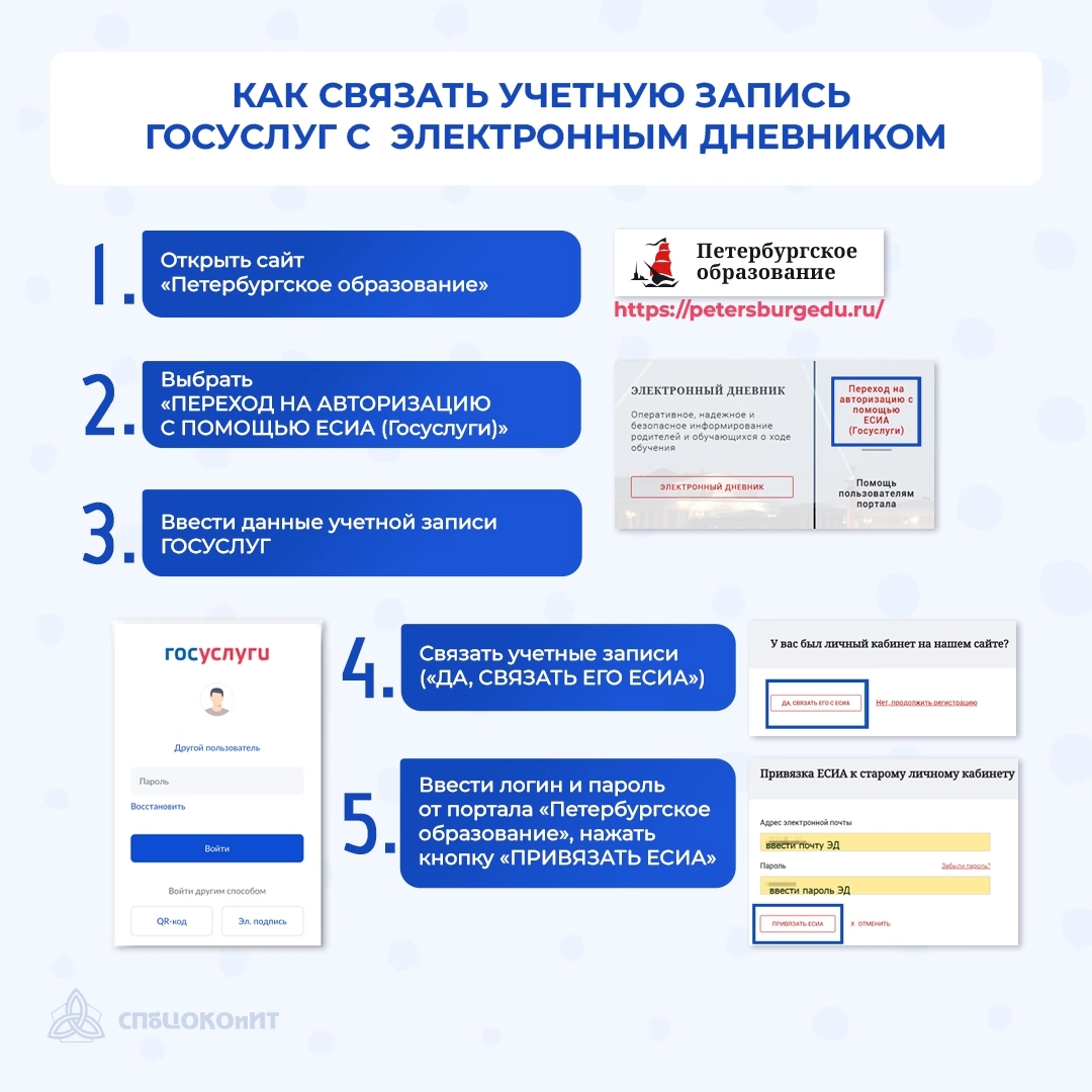 7 ГосУслуги и ЭлДн
