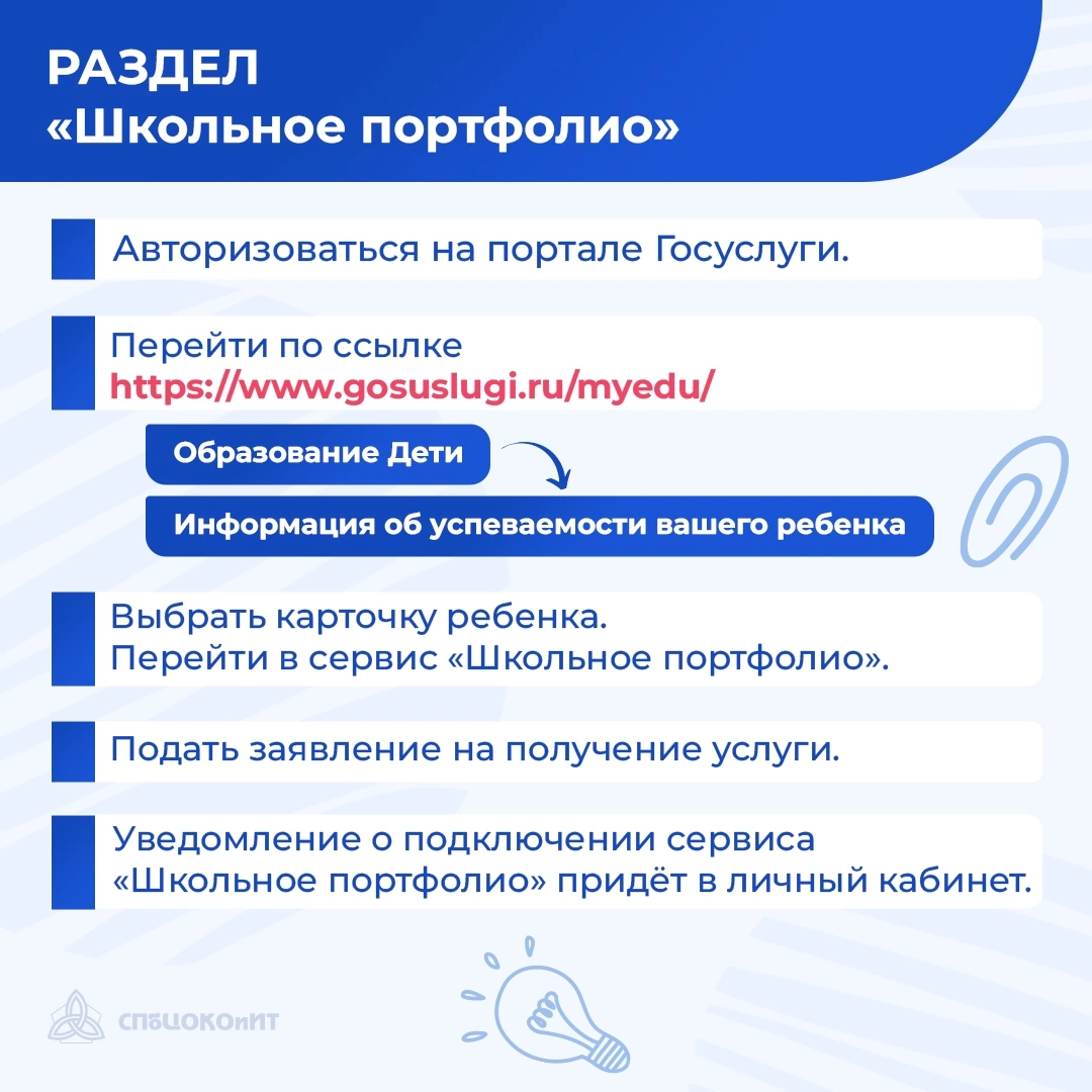 1 Госуслуги портфолио