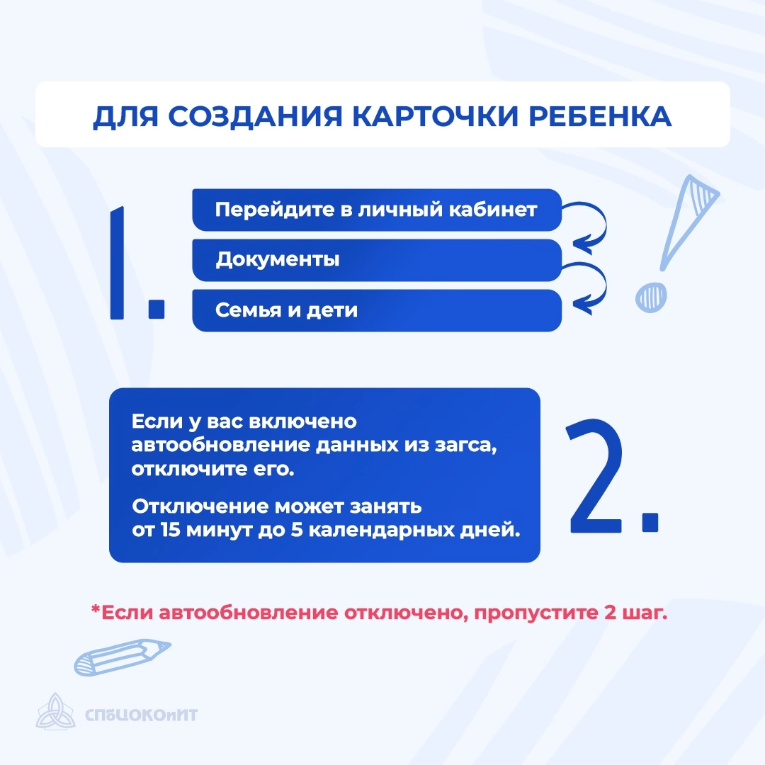 4 Госуслуги портфолио